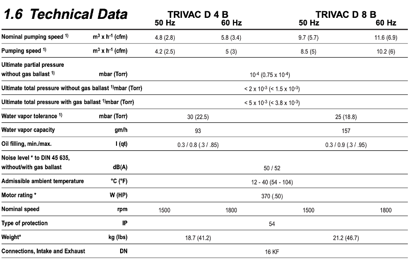 VACUUM PUMP HighPerformance Materials Institute